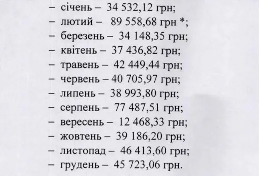 Зарплата Ксенії Сушко