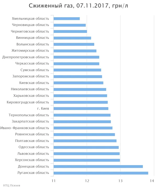 На Волині здешевів газ для автомобілів 