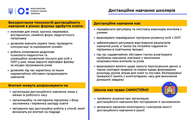 Дистанційне навчання школярів: набули чинності оновлені умови