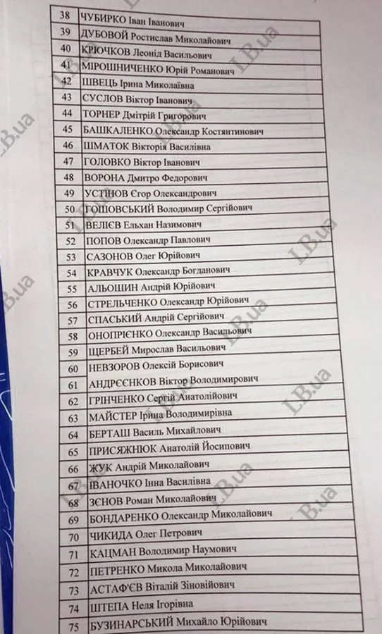 Хто із Волині увійшов у передвиборчий список на парламентські вибори в «Опозиційний блок»
