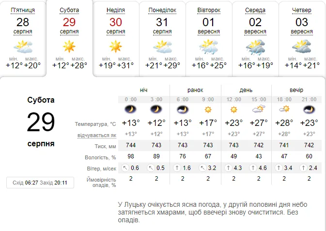 Знову спекотно: погода в Луцьку на суботу, 29 серпня