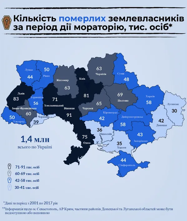 Мораторій на продаж землі: 44 тисячі волинян не дочекалися скасування (інфографіка)