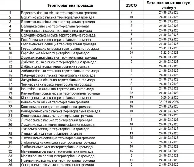 Коли почнуться весняні канікули у школах на Волині