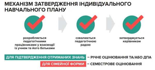 Вибір предметів для учнів і доплати для вчителів: як зміниться школа в Україні