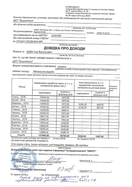 Зарплати «Луцьктепла»: відомо, хто і скільки заробляє