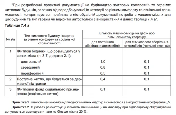 Витяг з ДБН 360-92 Планування та забудова міських і сільських поселень