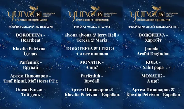 Двоє волинян стали номінантами відомої музичної премії