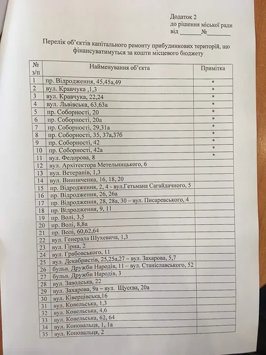 У 2018 році  капітально відремонтують найгірші двори Луцька (список)