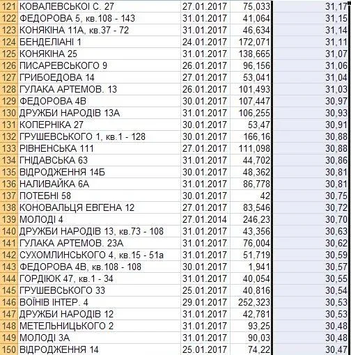 Із лічильниками не завжди дешевше, - заступник директора ДКП «Луцьктепло»