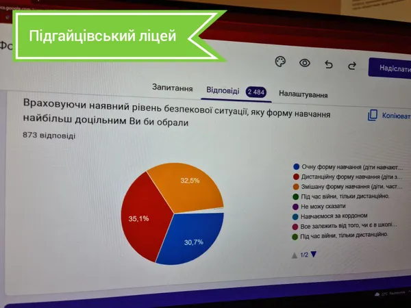 Очна, дистанційна, змішана: у ліцеях і гімназіях Підгайцівської громади обирали форми навчання