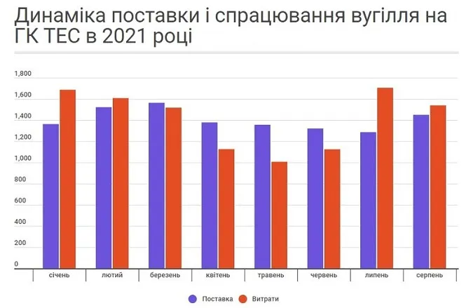 Україну чекає одна з найважчих за всю незалежну історію зим: що відбувається