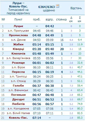 Послаблення карантину: які на Волині курсуватимуть приміські поїзди (графік руху)