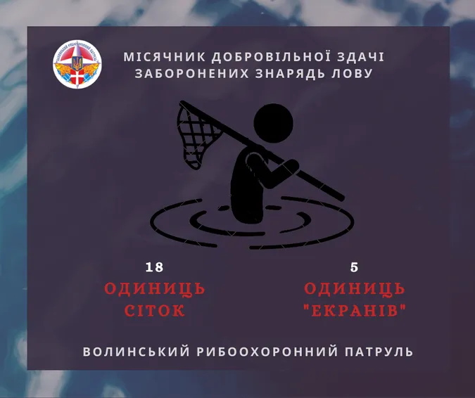 За жовтень на Волині добровільно здали 23 заборонених знарядь лову риби