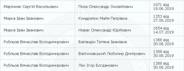 Назвали довірених осіб волинських кандидатів-мажоритарників