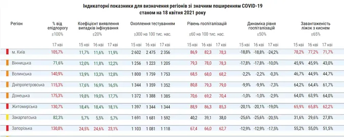 Україна оновила список епідемічних зон: де опинилася Волинь