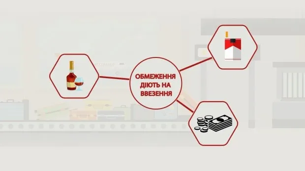 Які товари не можна везти за кордон (інфографіка)