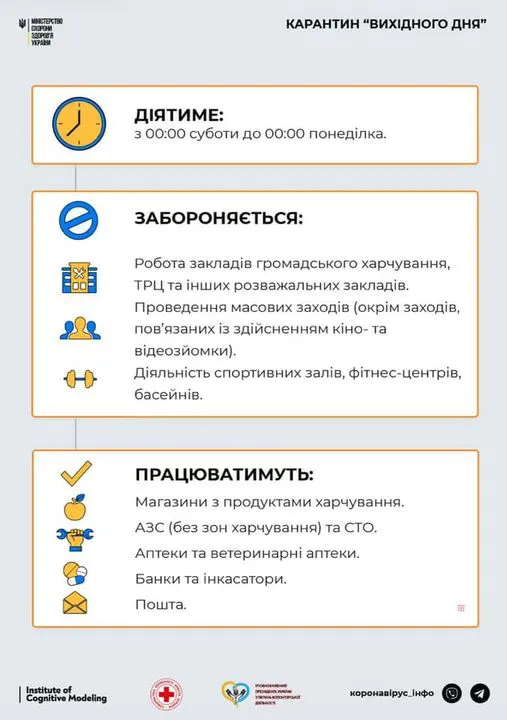 Карантин вихідного дня: уряд опублікував постанову