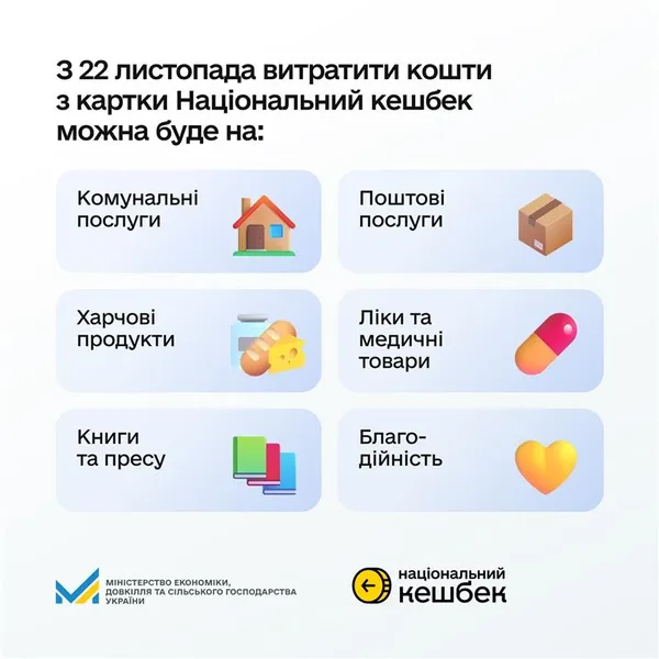 «Національний кешбек» змінює перелік товарів і послуг: на що тепер можна витратити кошти