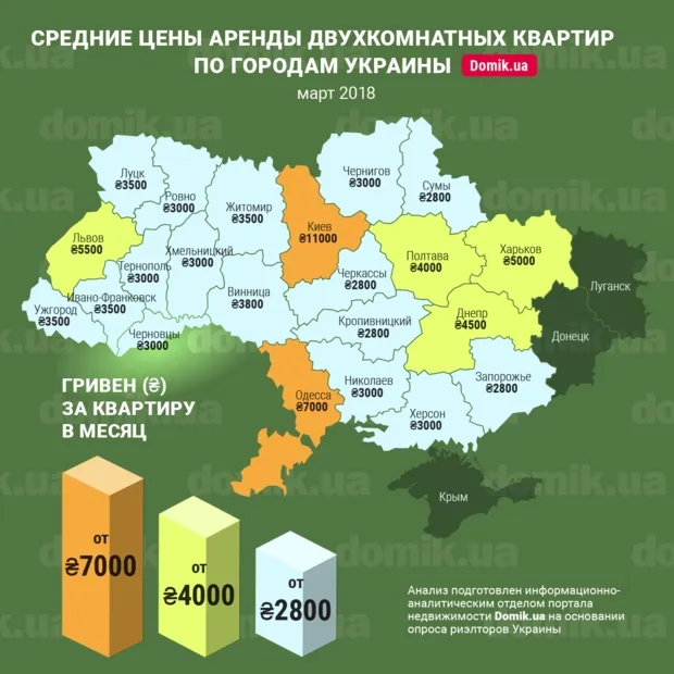 Комфортний Луцьк: скільки треба витратити на оренду квартири