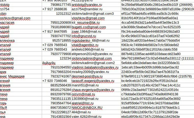 Група хакерів Anonymous зламала сайт Міноборони Росії: злили базу даних