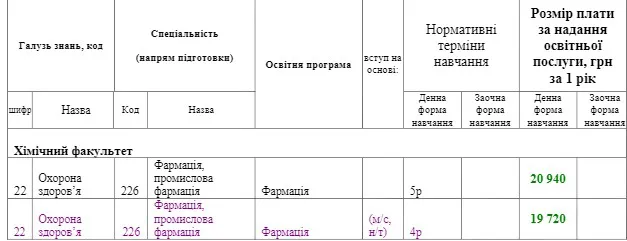Скільки коштуватиме навчання у СНУ ім. Лесі Українки