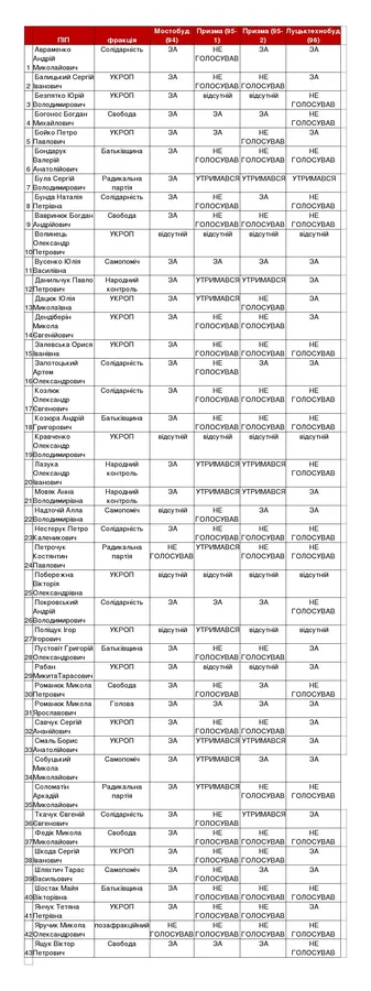 Луцьк: гра в земельну «Мафію»
