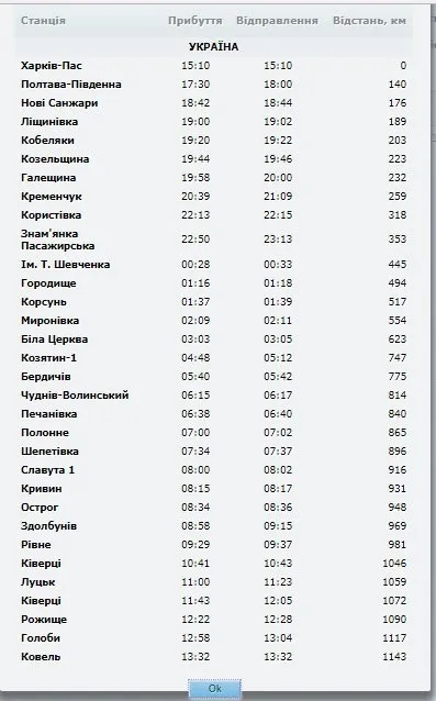 Яким буде новий маршрут поїзда з Луцька до Харкова