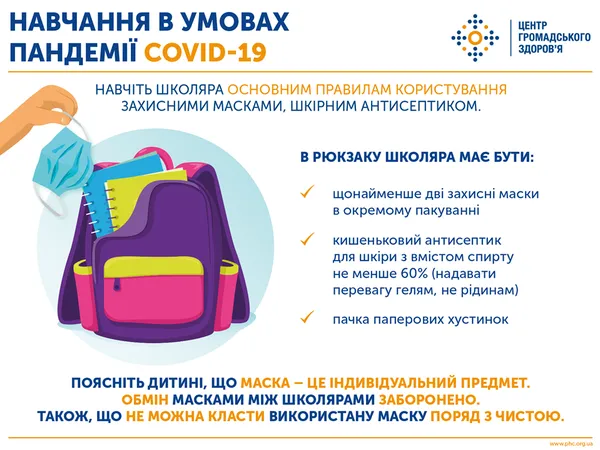 Що має бути в рюкзаку школяра для безпечного навчання під час COVID-19