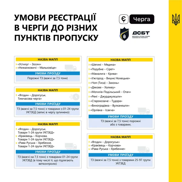 Для перевізників закрили реєстрацію на чергу «Ягодин – Дорогуськ»: як тепер записатися