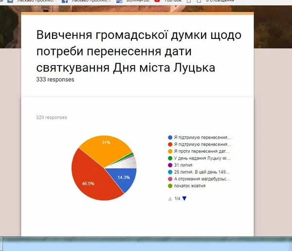 День Луцька можуть перенести на вересень 