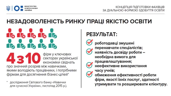 В Україні запровадять дуальну освіту: головні принципи (інфографіка)