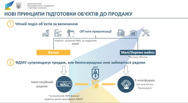 Генеральне приватизаційне прибирання по-волинськи