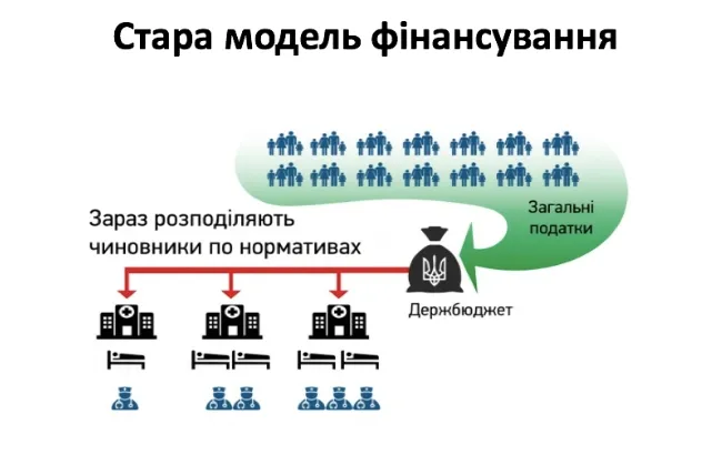 Як насправді працюватиме медична реформа (інфографіка)