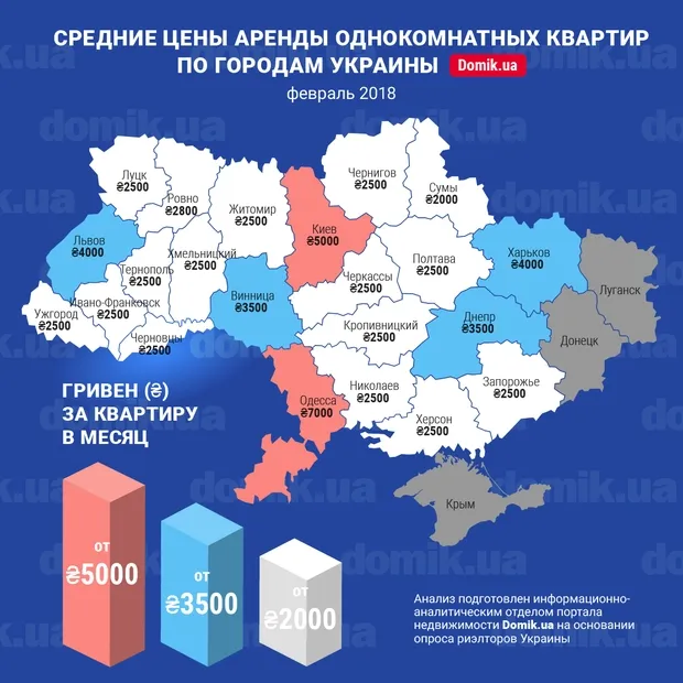 Ціни лютого: за скільки можна винайняти однокімнатну квартиру в Луцьку (інфографіка)