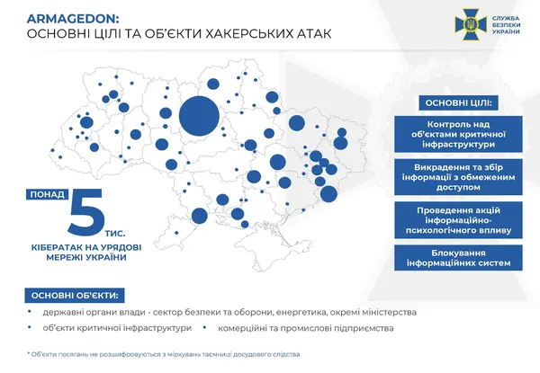 СБУ встановила хакерів ФСБ, які здійснили понад 5 тисяч кібератак на урядові мережі України (відео)