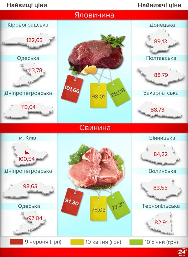 Як змінилися ціни на продукти за півроку
