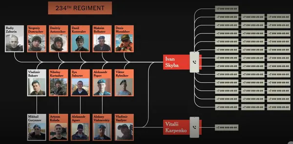 Військові десантно-штурмового полку РФ телефонували в Росію з відібраних у вбитих українців телефонів