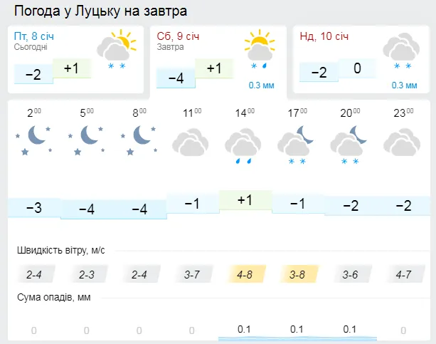 Морозець: погода у Луцьку на суботу, 9 січня