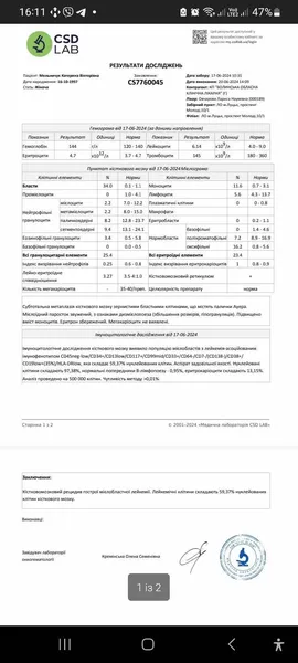У доньки бійця «сотки» виявили онкологію – потрібна допомога