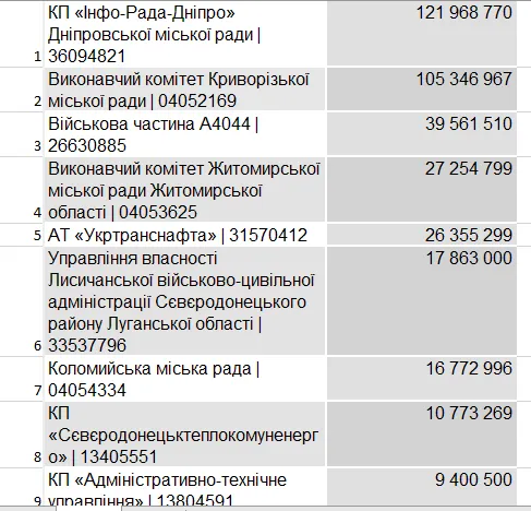 Пів мільярда на «очі» ЗСУ: хто купує найбільше дронів через тендери (відео)