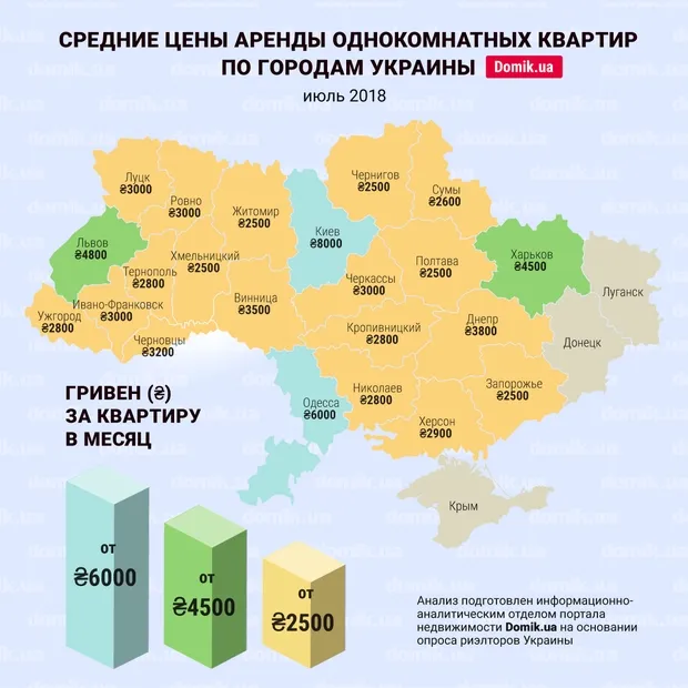 Ціни липня: за скільки можна орендувати однокімнатну квартиру в Луцьку (інфографіка)