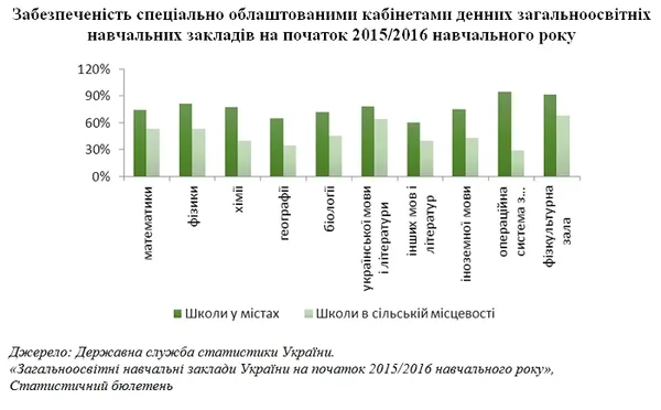 Як врятувати сільську освіту в Україні