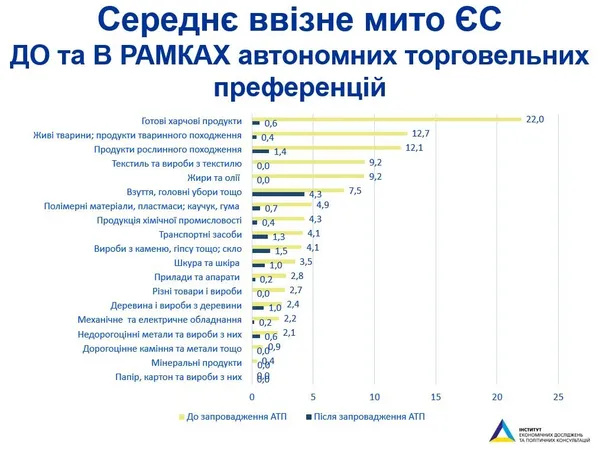Українська економіка відштовхується від дна: що дала нам Угода про асоціацію з ЄС