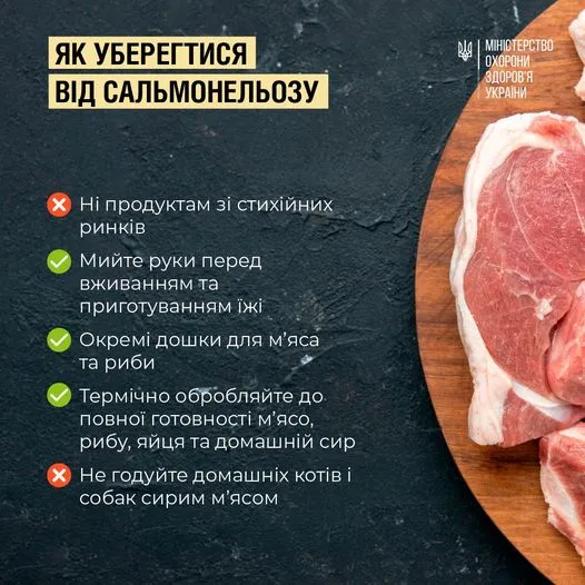 Цього року на Волині зафіксували 37 випадків сальмонельозу: як не захворіти