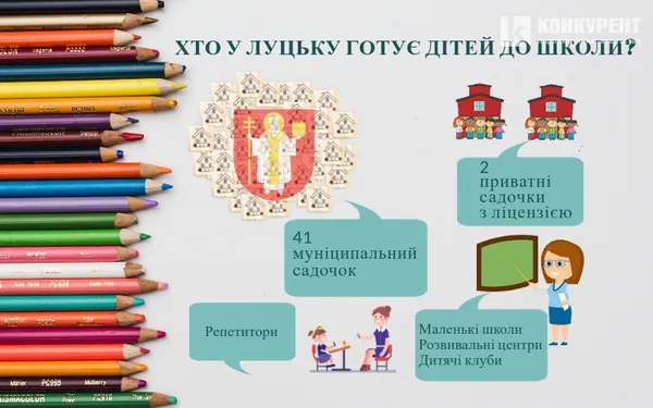 Хто і як готує у Луцьку дітей до школи: від гуртків до садків