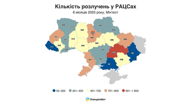 Цифри просто шокують: скільки волинян розлучилося у 2025 році (фото)