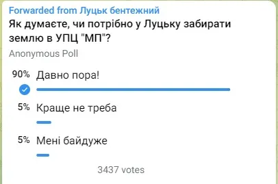 90 % лучан – за те, щоб забирати землю в УПЦ «МП» (опитування)