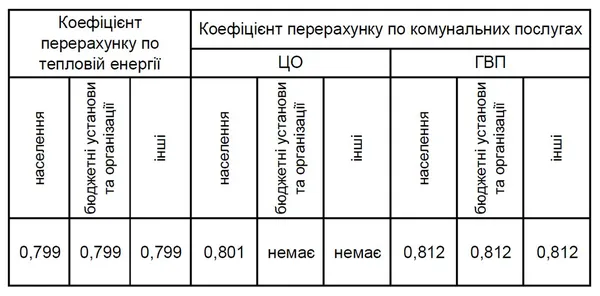 Буде дешевше: лучанам перерахують грудневі платіжки за тепло і гарячу воду