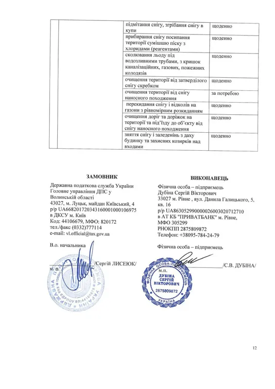 Блиск і чистота: податківці Волині витратять 3 мільйони на прибирання