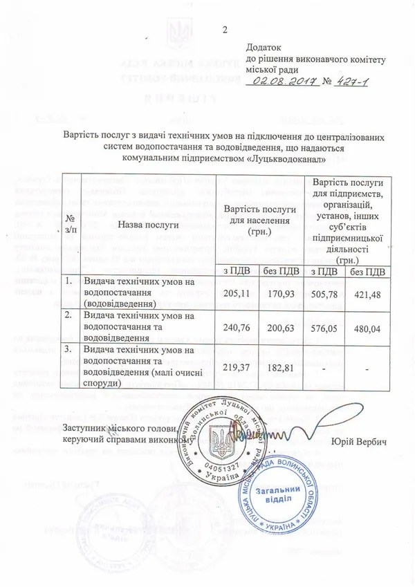 У Луцьку здорожчає вартість технічних умов на приєднання до водопроводу 